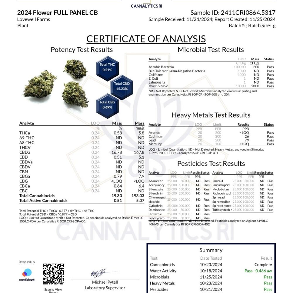 2411CRI0864.5317-Lovewell-Farms-2024-Flower-FULL-PANEL-CB-pdf.jpg